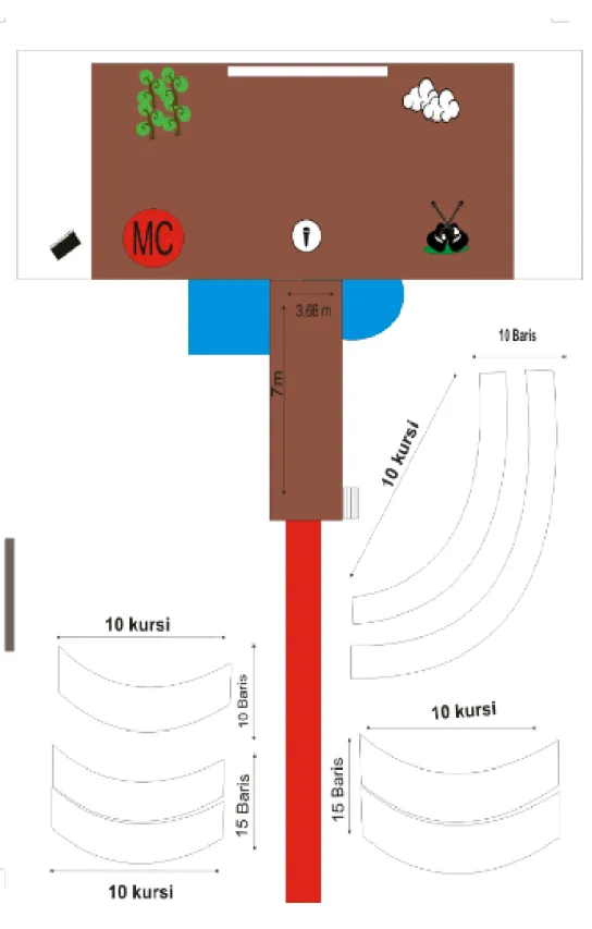 Gambar 15. Konsep penataan panggung  (Dokumentasi: Afif Ghurub B., 2016) 