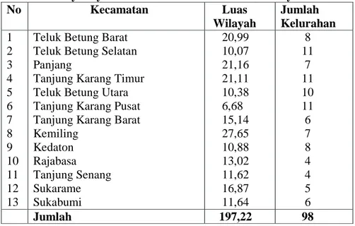 Tabel 1. Banyaknya Jumlah Kelurahan dan Luas Wilayah di Kota Bandar Lampung. 