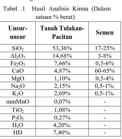 Tabel .1  Hasil Analisis Kimia (Dalam satuan % berat) 