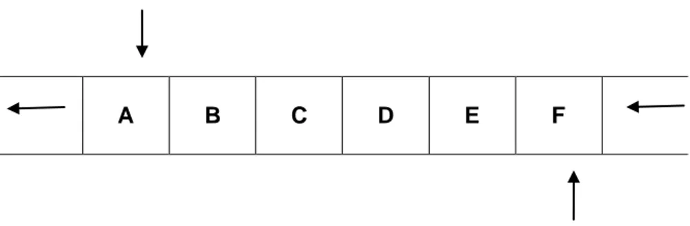 Gambar  di  atas  menunjukkan  contoh  penyajian  antrian  menggunakan  array. Antrian  di  atas berisi 6 elemen, yaitu A, B, C, D, E dan F
