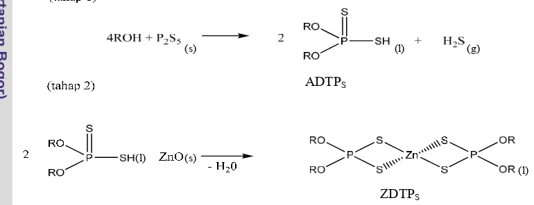 Gambar 1  Rute sintesis ZDTP (R = sikloheksil) 
