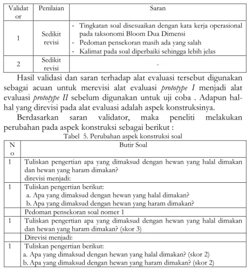 Tabel  5. Perubahan aspek konstruksi soal 