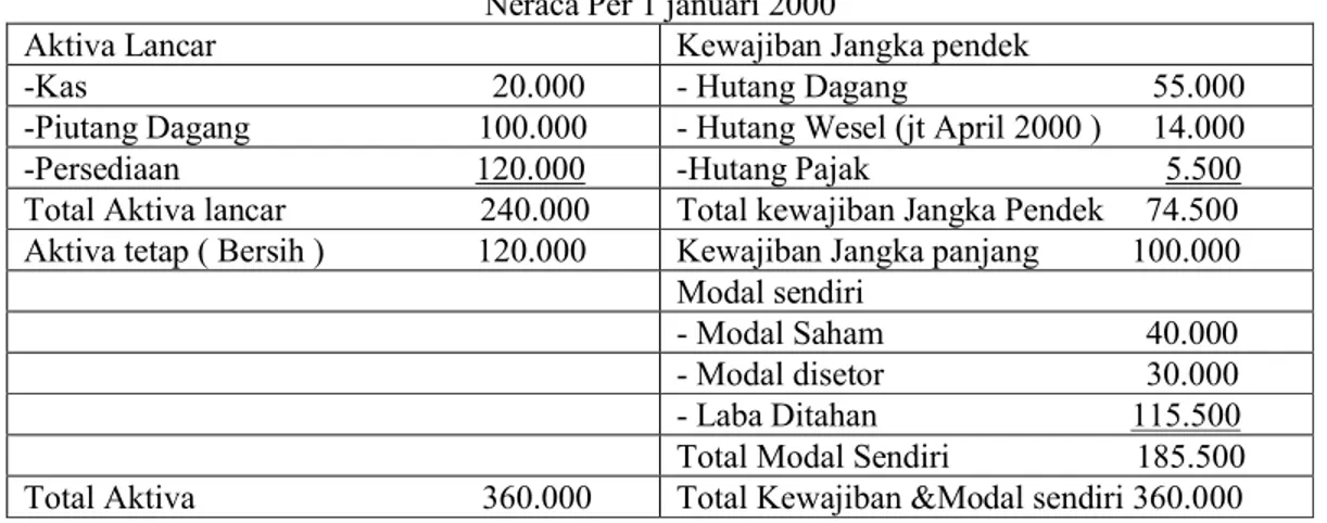 Tabel : Anggaran Kas PT.A ( Bulan Januari s/d Juni ) dlm. Rp. 000