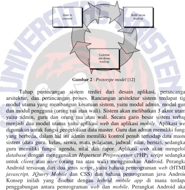 Gambar 2 : Prototype model [12] 