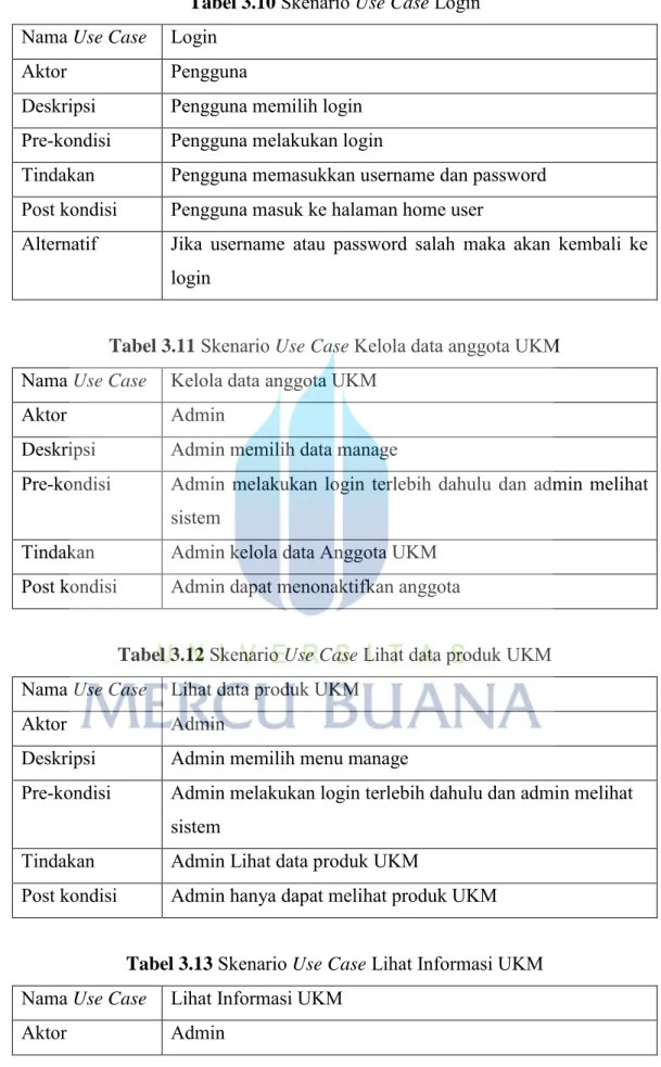 Tabel 3.11  Skenario Use Case Kelola data anggota UKM  Nama Use Case  Kelola data anggota UKM 