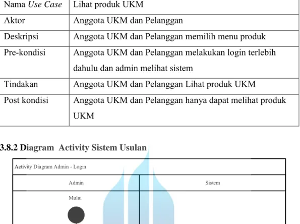 Tabel 3.26  Skenario Use Case Lihat produk UKM  Nama Use Case  Lihat produk UKM 