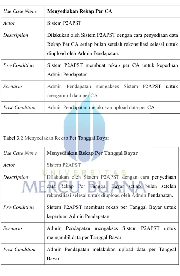 Tabel 3.1 Menyediakan Rekap Per CA 