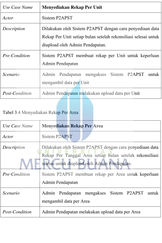 Tabel 3.3 Menyediakan Rekap Per Unit 