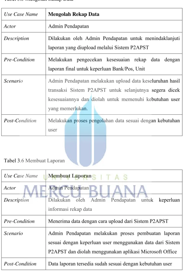 Tabel 3.5 Mengolah Rekap Data 
