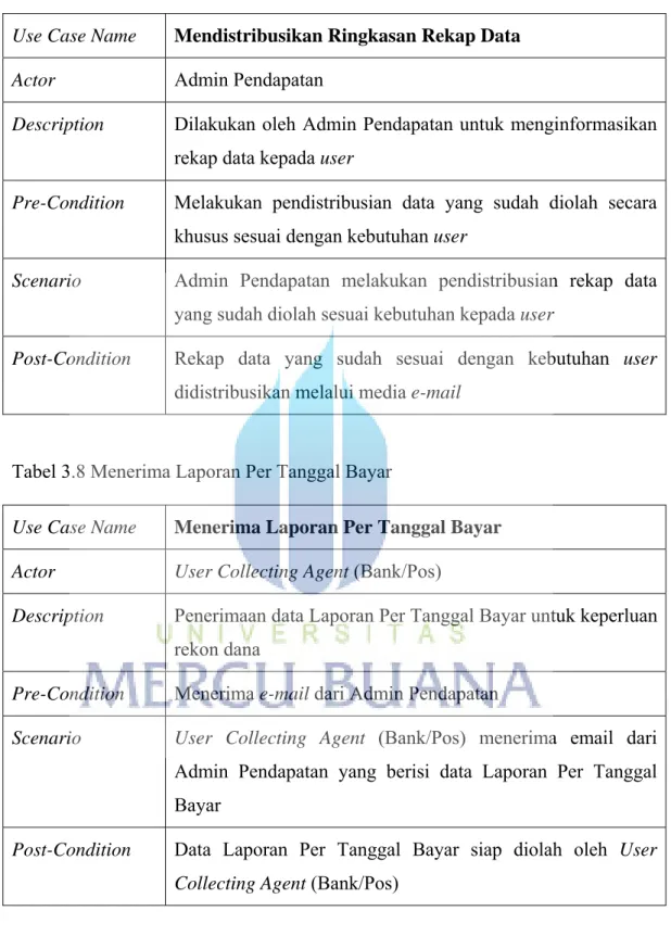 Tabel 3.7 Mendistribusikan Ringkasan Rekap Data 