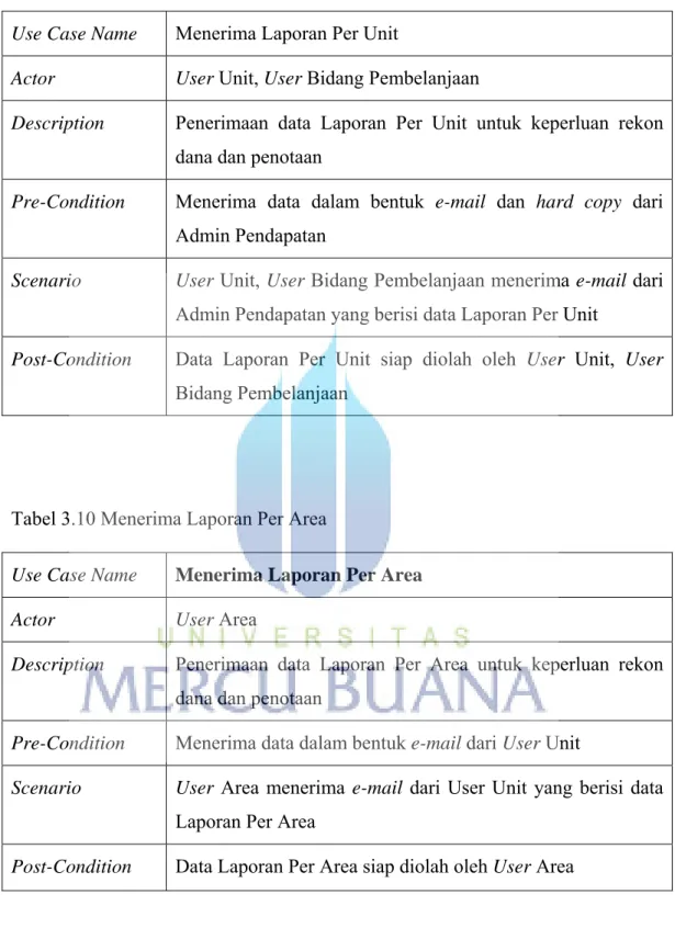 Tabel 3.9 Menerima Laporan Per Unit 