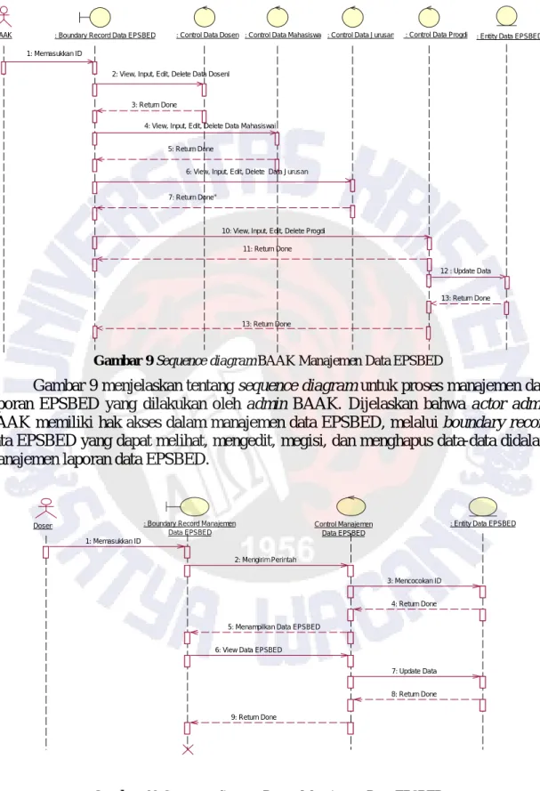 Gambar 9 Sequence diagram BAAK Manajemen Data EPSBED 