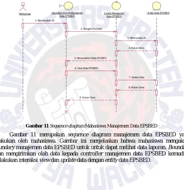 Gambar  10  merupakan  sequence  diagram  manajemen  data  EPSBED  yang  dilakukan  oleh  dosen