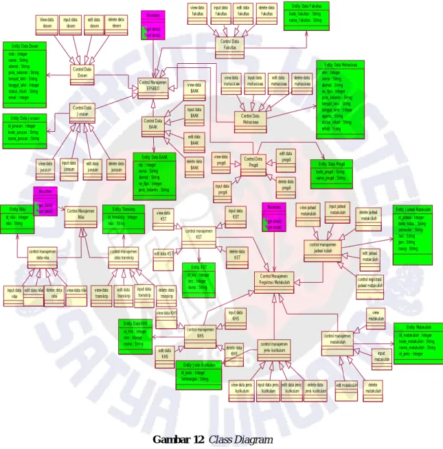 Gambar 12  Class Diagram 