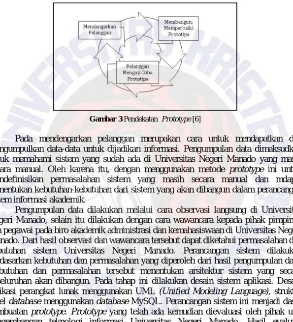 Gambar 3 Pendekatan  Prototype [6]