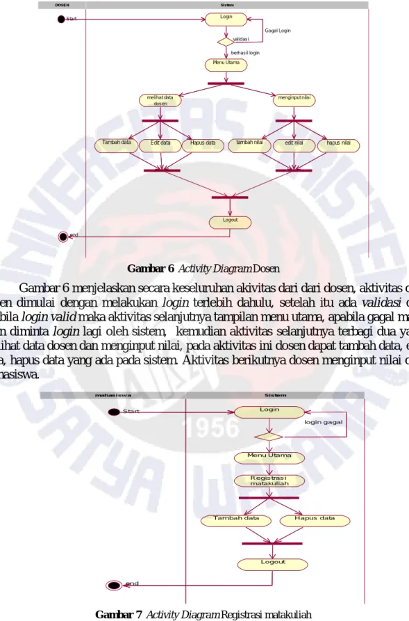 Gambar 6  Activity Diagram Dosen 