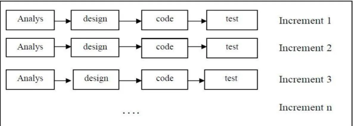 Gambar 3.2 Contoh Gambar Incremental Mode  