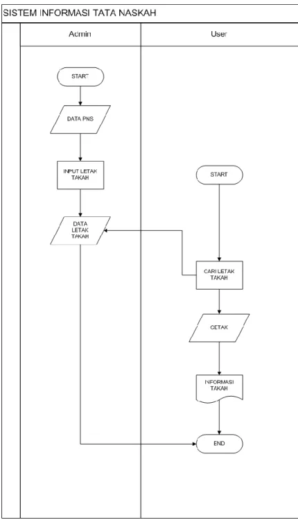 Gambar 3.8  Flowchart system  