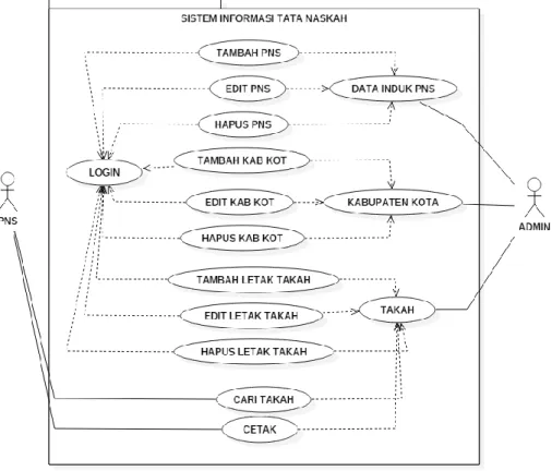 Gambar 3.9  Use Case Aplikasi 