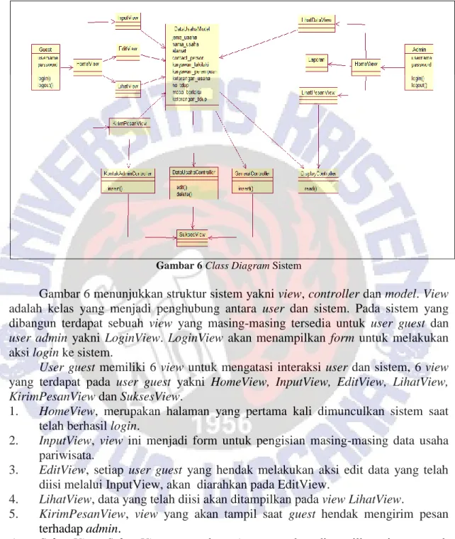 Gambar 6 Class Diagram Sistem 