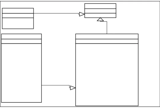 Gambar 3.4 menunjukkan class diagram pembuatan aplikasi prediksi anggaran. 