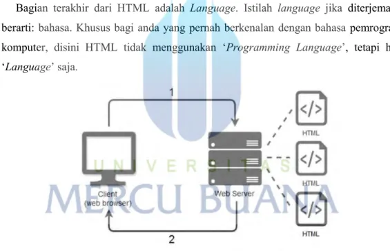 Gambar 2.10 Proses HTML oleh web server (Andre Pratama, 2015:7).
