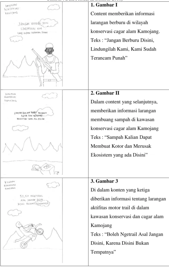 Tabel III.2 Storyboard 