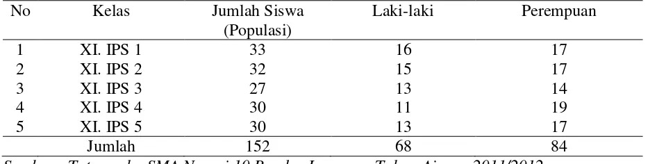 Tabel 3.   Data Jumlah Siswa Kelas XI IPS di SMA Negeri 10 Bandar Lampung Tahun 
