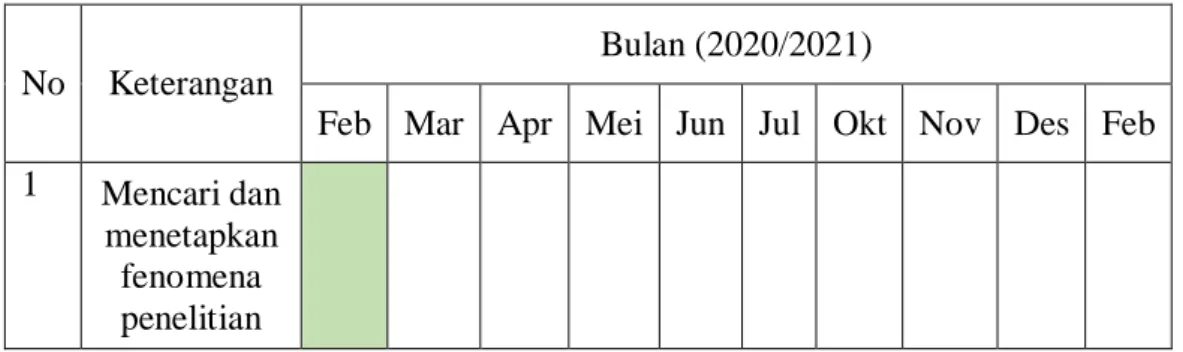 Tabel 1. 1 Waktu Penelitian 