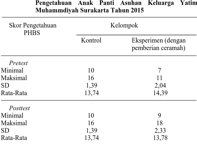 Tabel 2. 