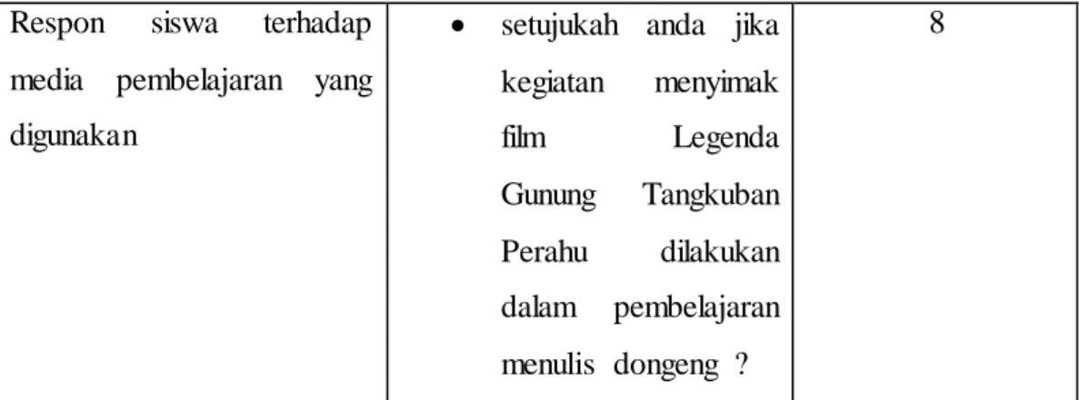 Tabel 3.11  Bentuk Angket 