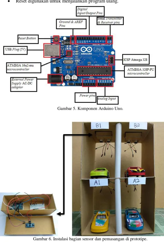 Gambar 5. Komponen Arduino Uno. 