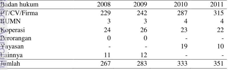 Tabel 1 Data konsumsi unggas nasional tahun 2009-2011 