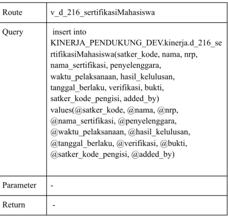Tabel   4.20   Detail   Query   Create   Tabel   d_216_sertifikasiMahasiswa 