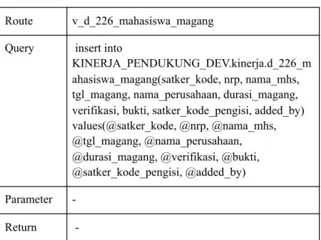 Tabel   4.22   Detail   Query   Create   Tabel   d_226_mahasiswa_magang 
