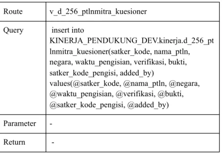 Tabel   4.23   Detail   Query   Create   Tabel   d_256_ptlnmitra_kuesioner 