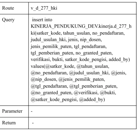 Tabel   4.24   Detail   Query   Create   Tabel   d_277_hki 