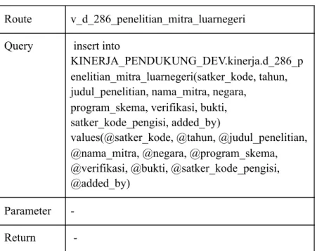 Tabel   4.25   Detail   Query   Create   Tabel   d_286_penelitian_mitra_luarnegeri 