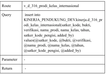 Tabel   4.31   Detail   Query   Create   Tabel   d_316_prodi_kelas_internasional 