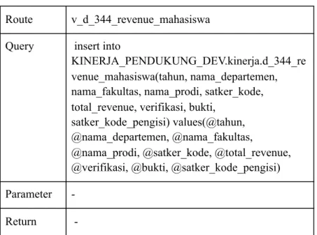 Tabel   4.33   Detail   Query   Create   Tabel   d_344_revenue_mahasiswa 