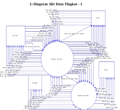 Gambar 3.4 Diagram Alir Data Tingkat  – 1 