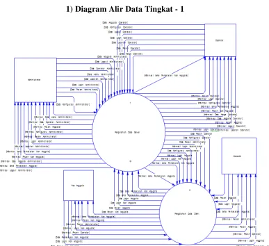 Gambar 3.4 Diagram Alir Data Tingkat  – 1 