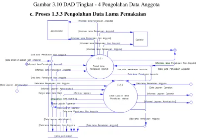 Gambar 3.11 DAD Tingkat - 4 Pengolahan Data Lama Pemakaian