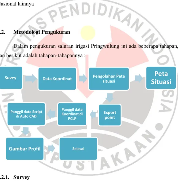 Gambar Profil  Selesai