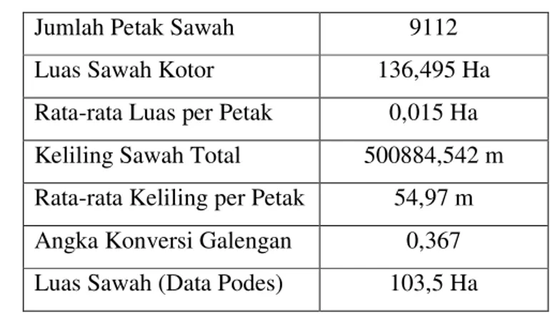Tabel 4. Hasil Identifikasi Peta Sawah Desa Sukaluyu 