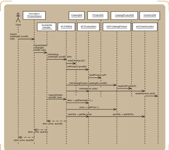Gambar 2.13 Contoh Three Layer Class Diagram 