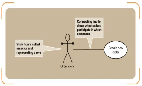 Gambar 2.3 Contoh Use Case Diagram 