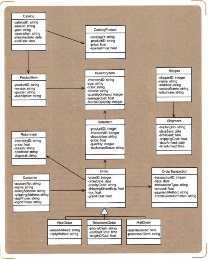 Gambar 2.7 First Cut Class Diagram 