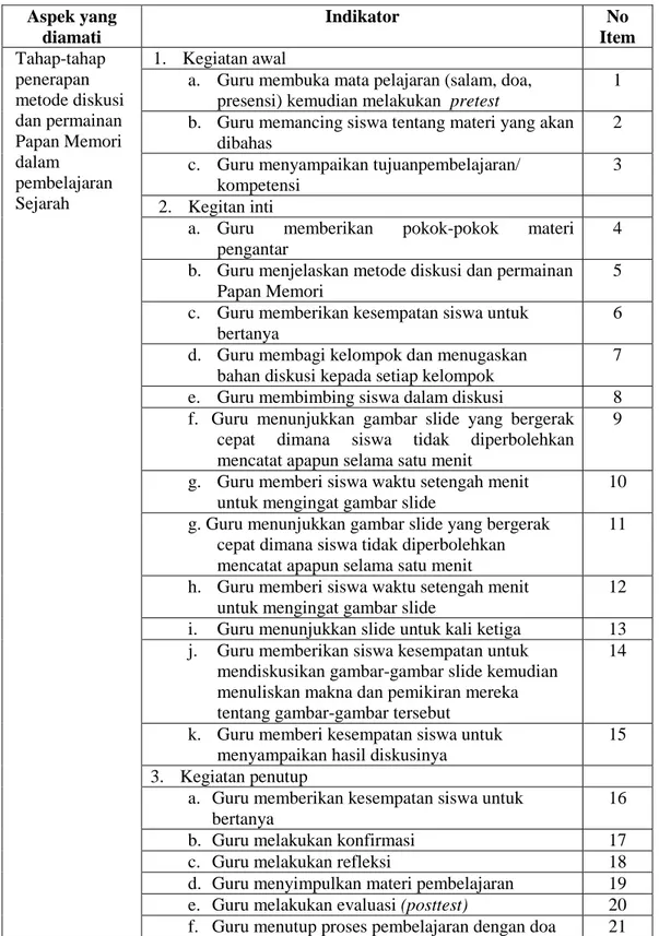 Tabel  6.  Kisi-kisi  Observasi Guru dalam Pembelajaran Sejarah dengan Metode  Diskusi dan Permainan Papan Memori 
