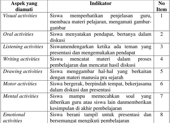 Tabel 7. Kisi-kisi Observasi Keaktifan Siswa   Aspek yang 